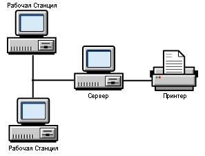 Принтеры с функцией сетевой печати