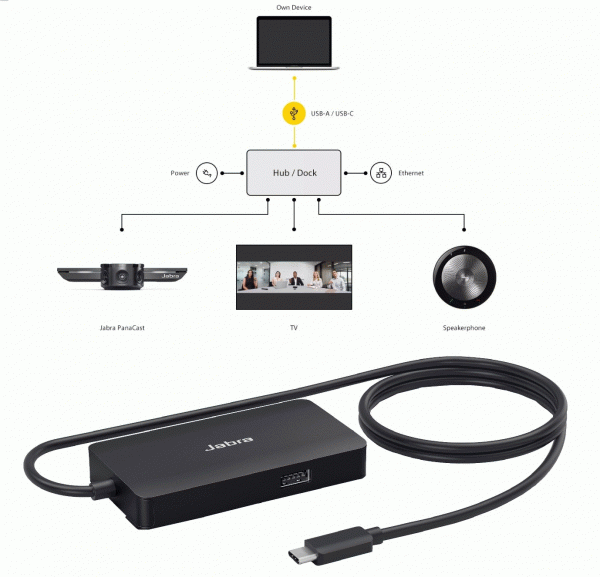 Jabra PanaCast USB Hub (14207-58)