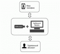 SpRecord Mobile (  1 GSM-)